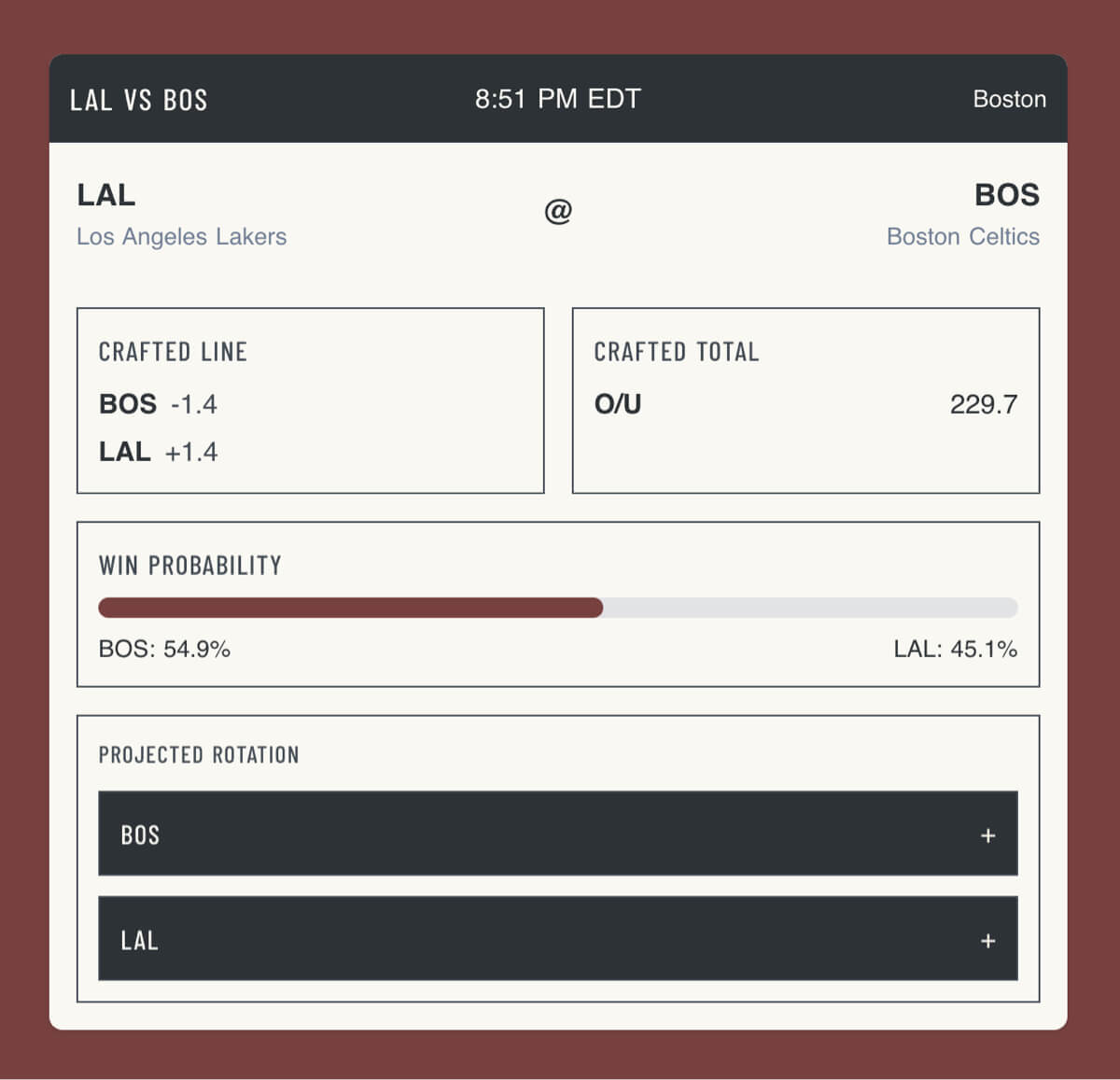 Betting Analysis