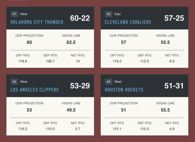Projections Tool